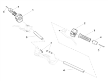 Lenkstange - Schaltungen