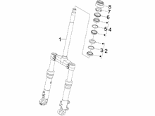 Gabel/Lenkerleitung - Steuersatz