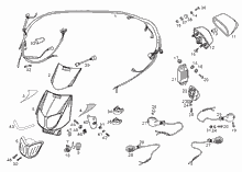 Lenkstange - Schaltungen