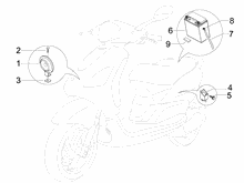 Fernschalteren - Batterie - Hupe