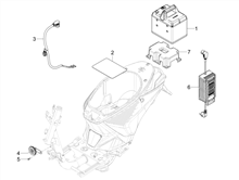 Fernschalteren - Batterie - Hupe