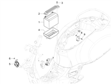 Fernschalteren - Batterie - Hupe