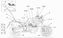 Lenkstange - Schaltungen