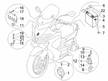 Fernschalteren - Batterie - Hupe