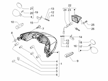 Hinterleuchten - Blinkleuchten