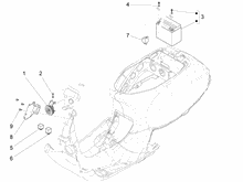 Fernschalteren - Batterie - Hupe