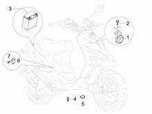 Fernschalteren - Batterie - Hupe