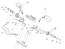 Lenkstange - Schaltungen