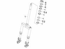 Gabel/Lenkerleitung - Steuersatz