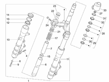 Gabel/Lenkerleitung - Steuersatz