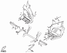 Lenkstange - Schaltungen