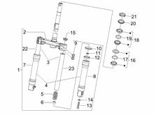 Gabel/Lenkerleitung - Steuersatz
