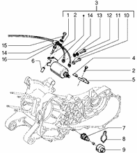 Frisch÷lautomatik