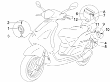 Fernschalteren - Batterie - Hupe
