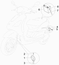 Fernschalteren - Batterie - Hupe