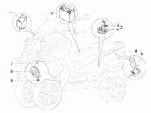 Fernschalteren - Batterie - Hupe