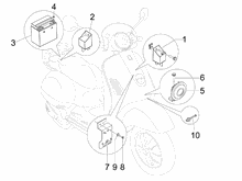 Fernschalteren - Batterie - Hupe