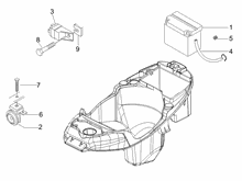 Fernschalteren - Batterie - Hupe