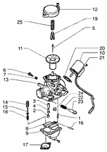 Frisch÷lautomatik