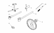 Specific tools I