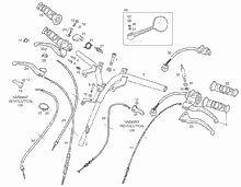 Lenkstange - Schaltungen