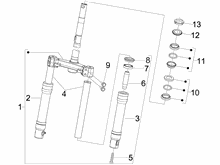 Gabel/Lenkerleitung - Steuersatz