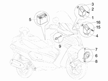 Fernschalteren - Batterie - Hupe