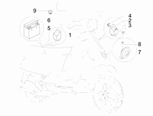 Fernschalteren - Batterie - Hupe