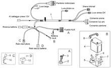 Police ausiliary Electrical system