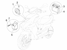 Fernschalteren - Batterie - Hupe