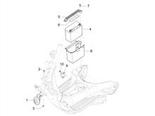 Fernschalteren - Batterie - Hupe