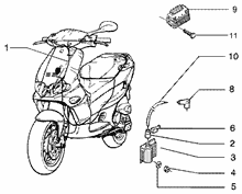 Bowdenzüge Hintere bremse-km-zähler-starter