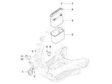 Fernschalteren - Batterie - Hupe