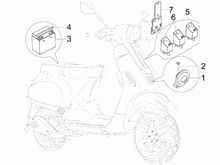 Fernschalteren - Batterie - Hupe