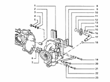 Handlebars - Transmisions