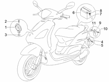 Fernschalteren - Batterie - Hupe