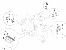 Fernschalteren - Batterie - Hupe